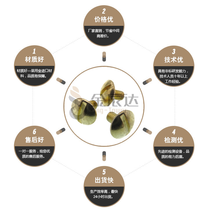 一字螺丝