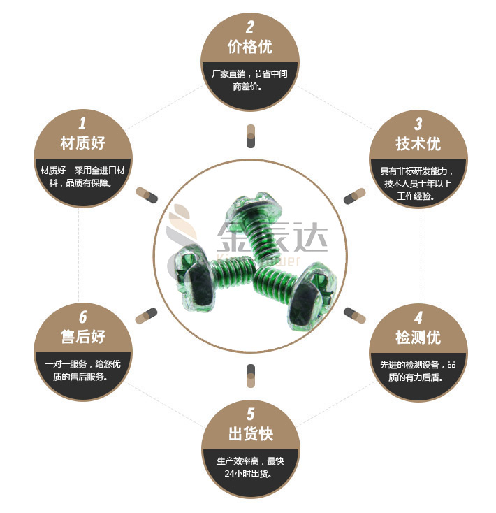 开关面板螺丝