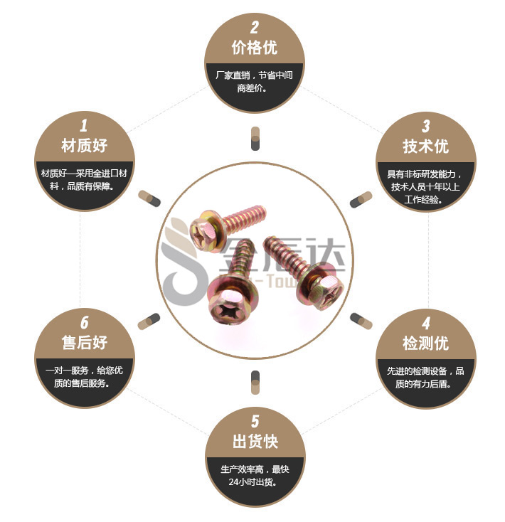 自攻螺丝规格