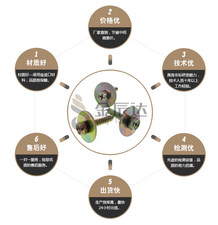 十字槽凹穴六角头自攻组合螺钉