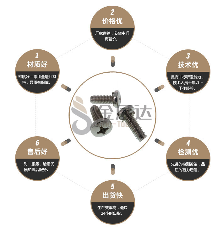 GB/T9074.2花齿螺丝