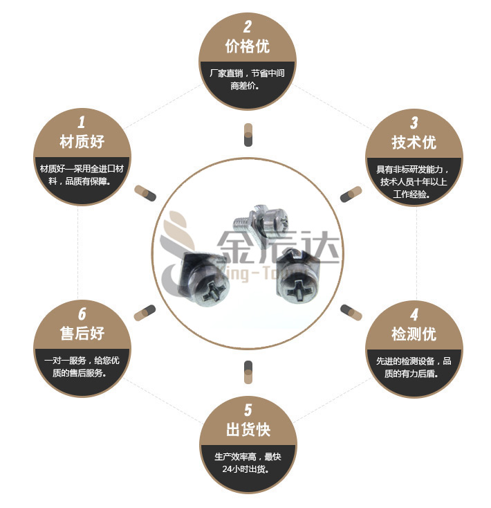 东莞组合螺丝