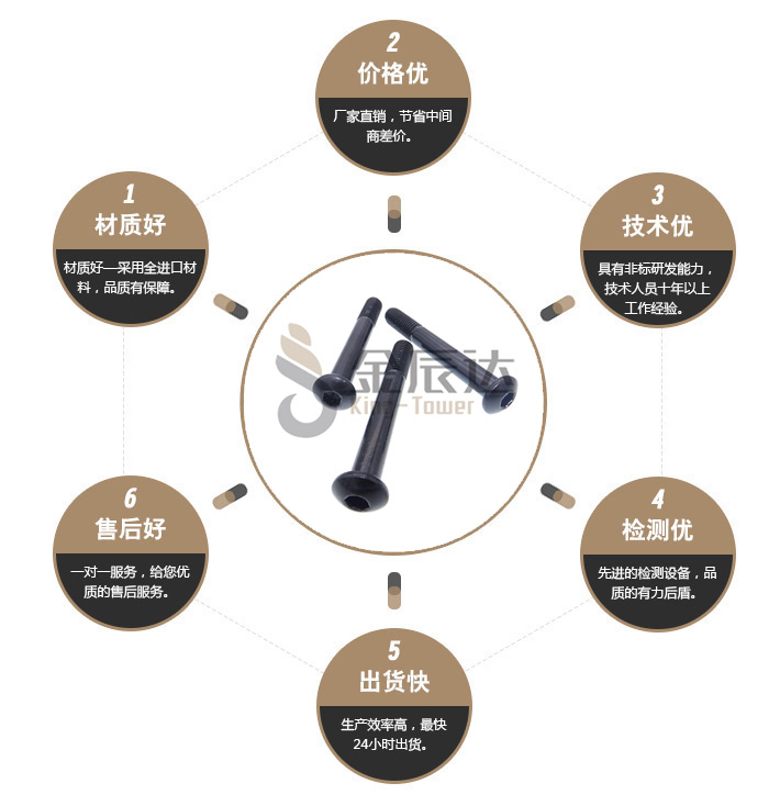 汽车螺丝