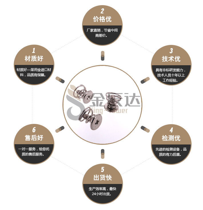 弹簧螺丝