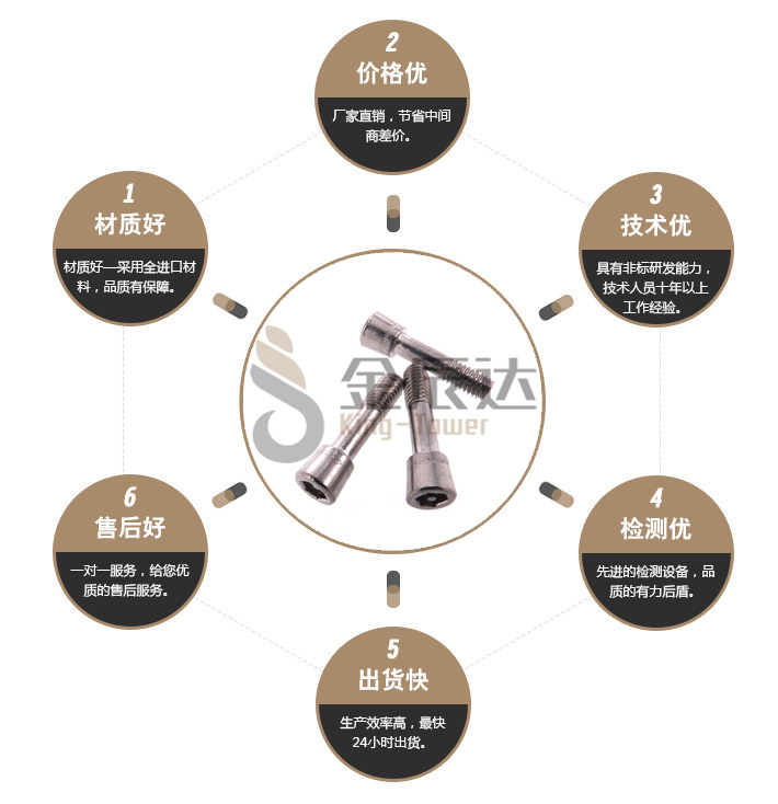 六角带柱防盗螺丝