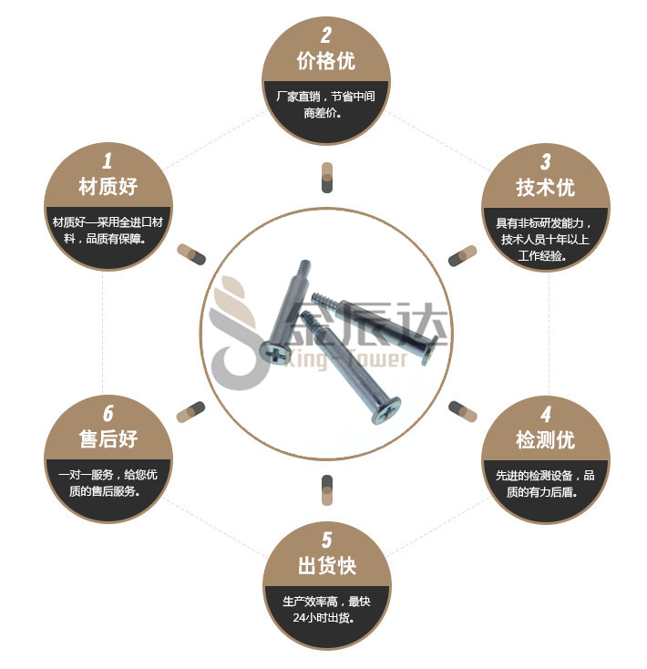 不锈钢台阶螺丝
