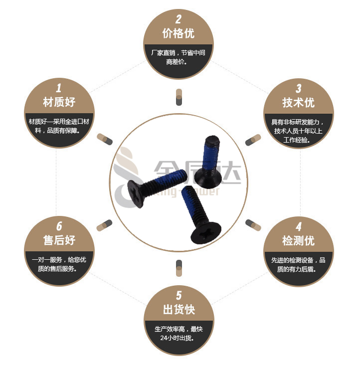不锈钢小螺丝