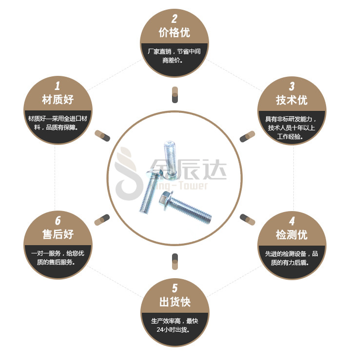 六角法兰螺栓