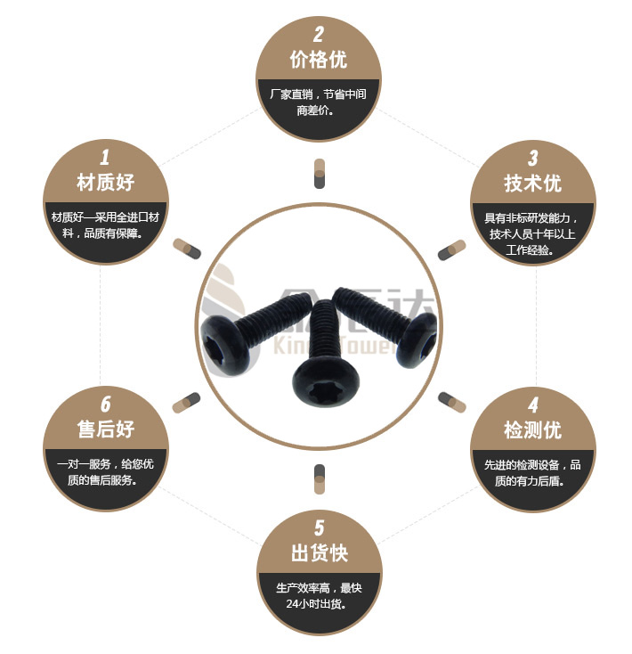 束尾螺丝