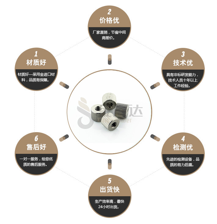 端子台螺丝