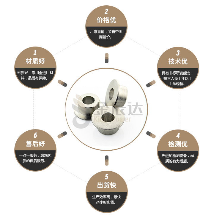 端子台螺丝