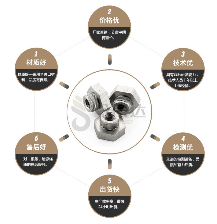 端子台螺丝