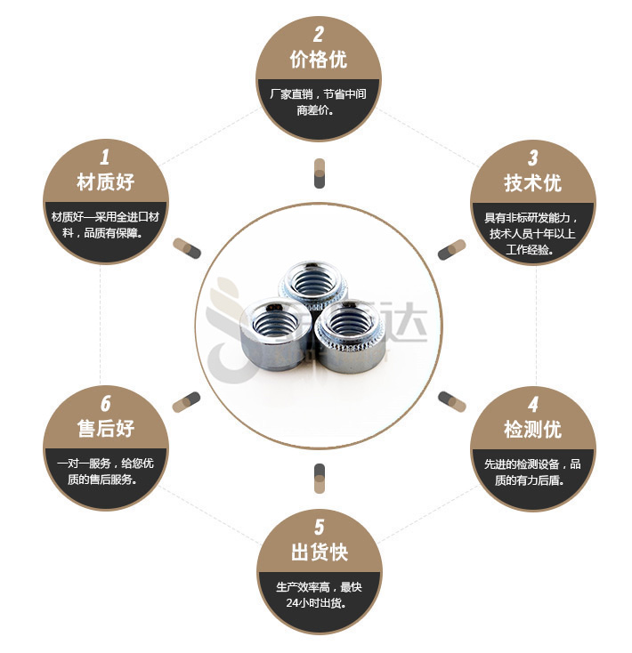端子台螺丝