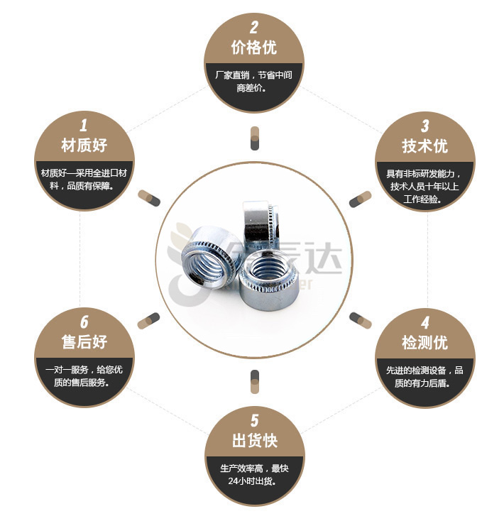 端子台螺丝
