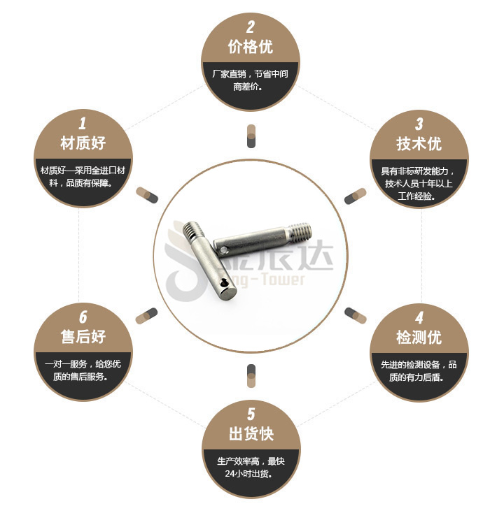 端子台螺丝