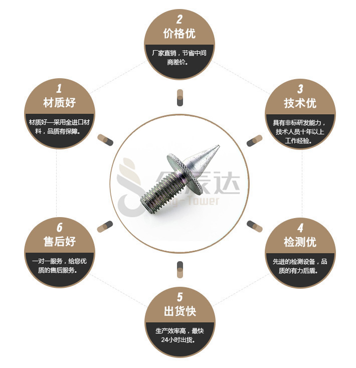 端子台螺丝
