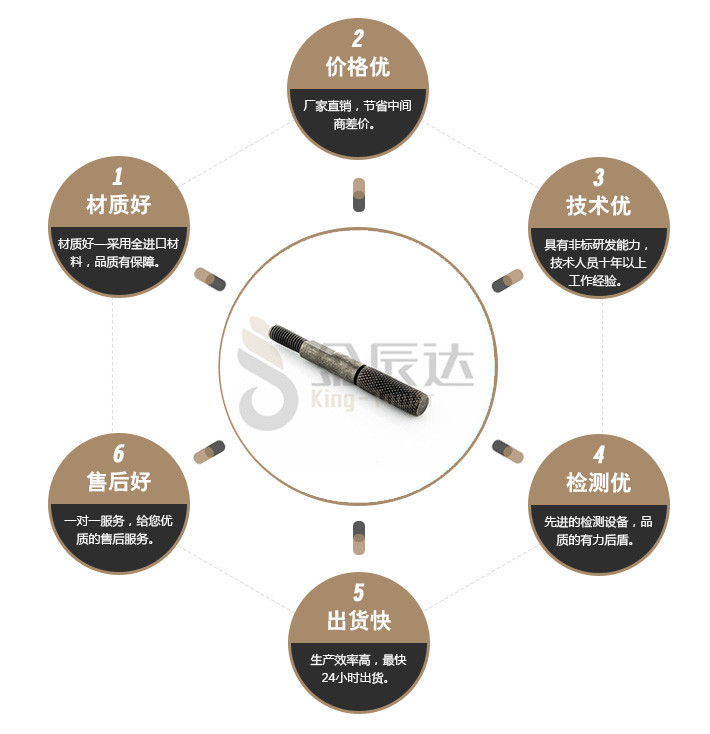 端子台螺丝