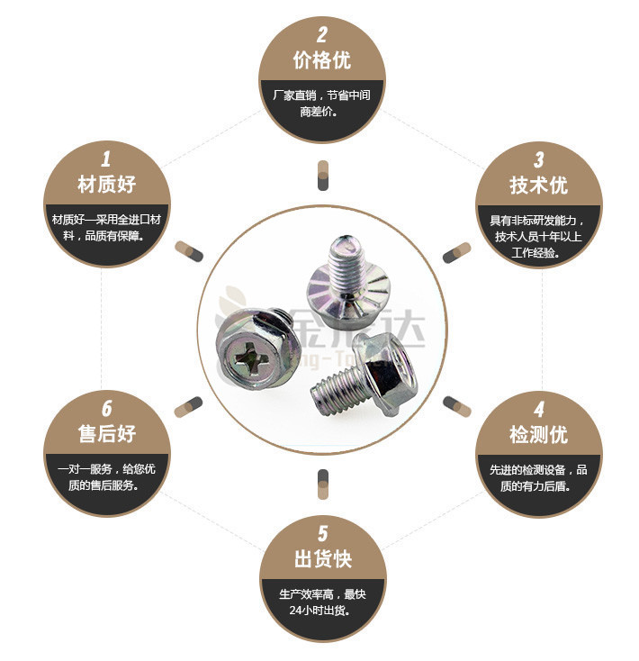 端子台螺丝