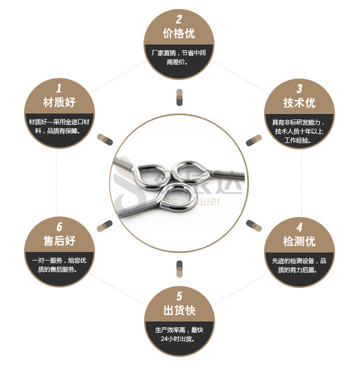 端子台螺丝