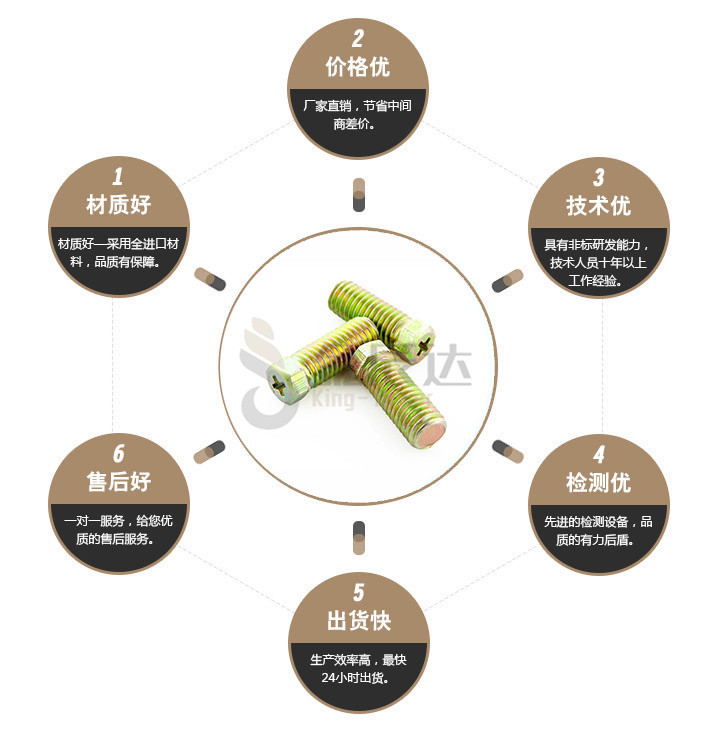 端子台螺丝