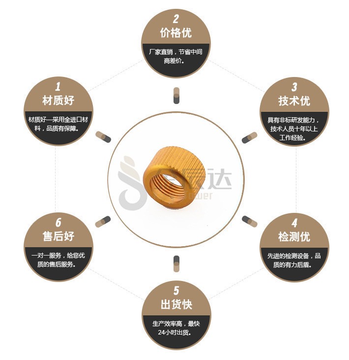 端子台螺丝