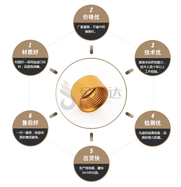 端子台螺丝