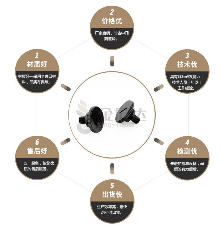 端子台螺丝