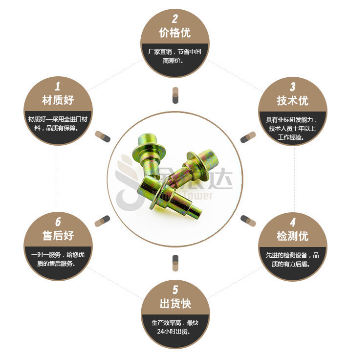 端子台螺丝