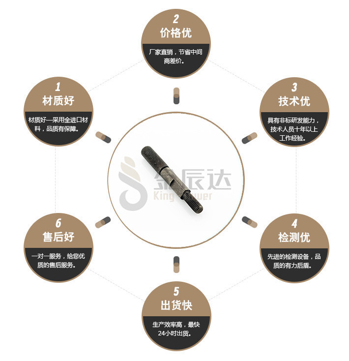 端子台螺丝