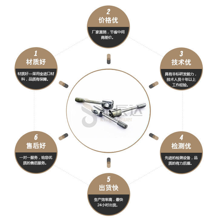端子台螺丝