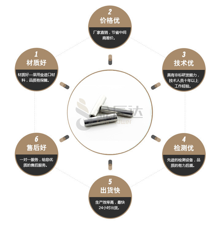 端子台螺丝