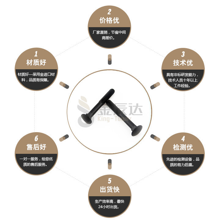 端子台螺丝