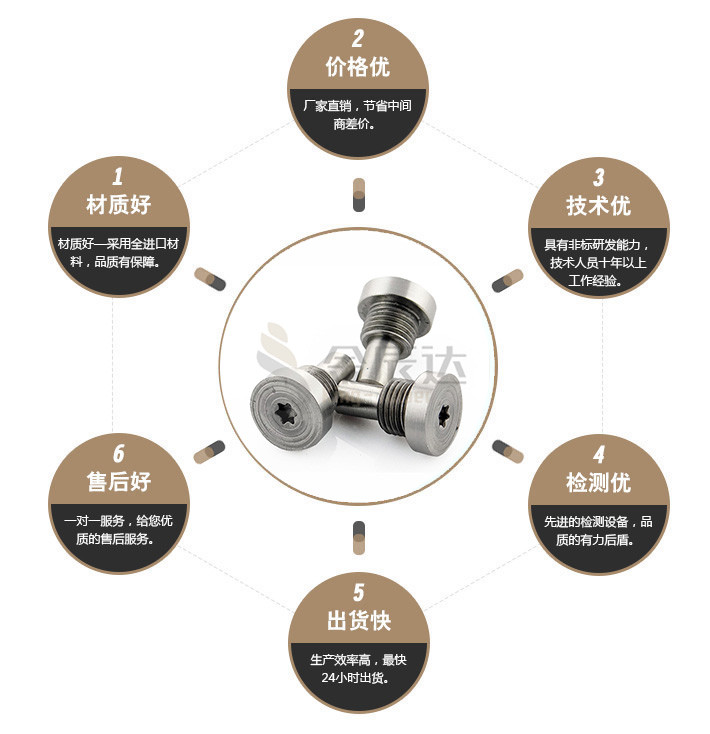 端子台螺丝