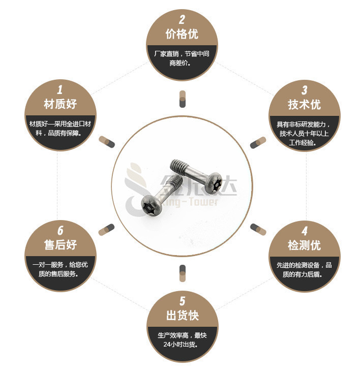 端子台螺丝