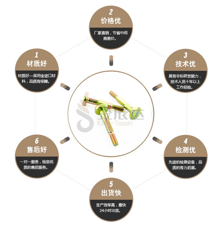 端子台螺丝