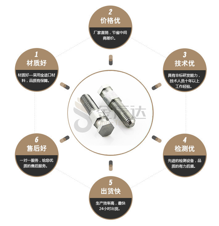端子台螺丝