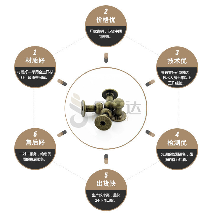 端子台螺丝