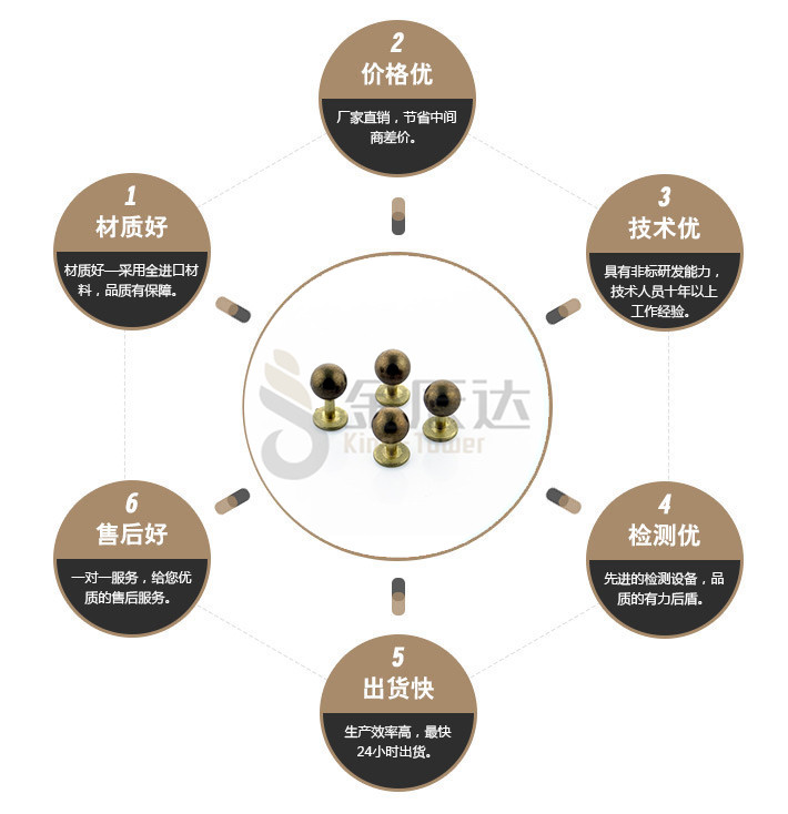 端子台螺丝