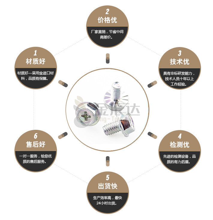 端子台螺丝