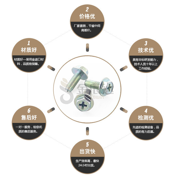 端子台螺丝