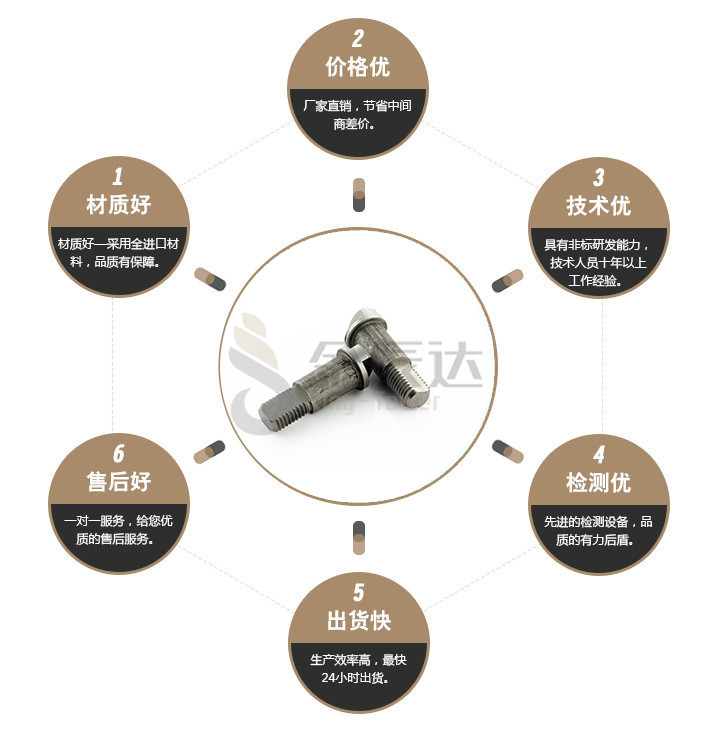 端子台螺丝