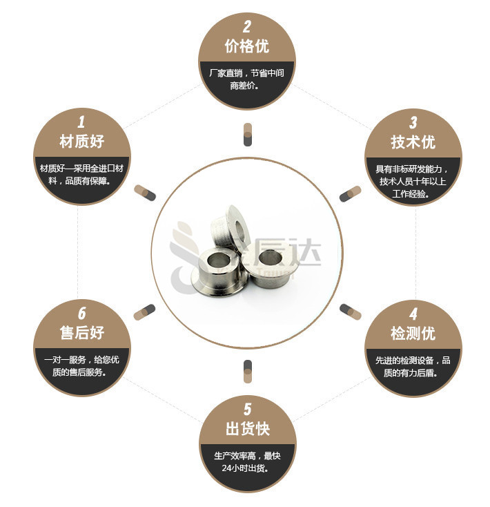 端子台螺丝