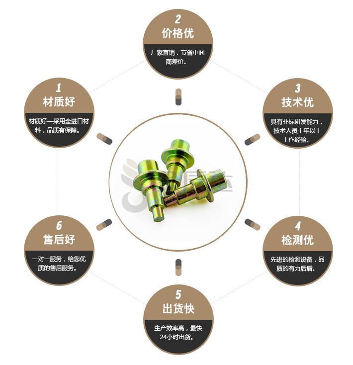 端子台螺丝
