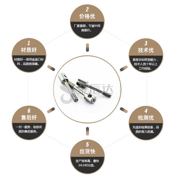 端子台螺丝