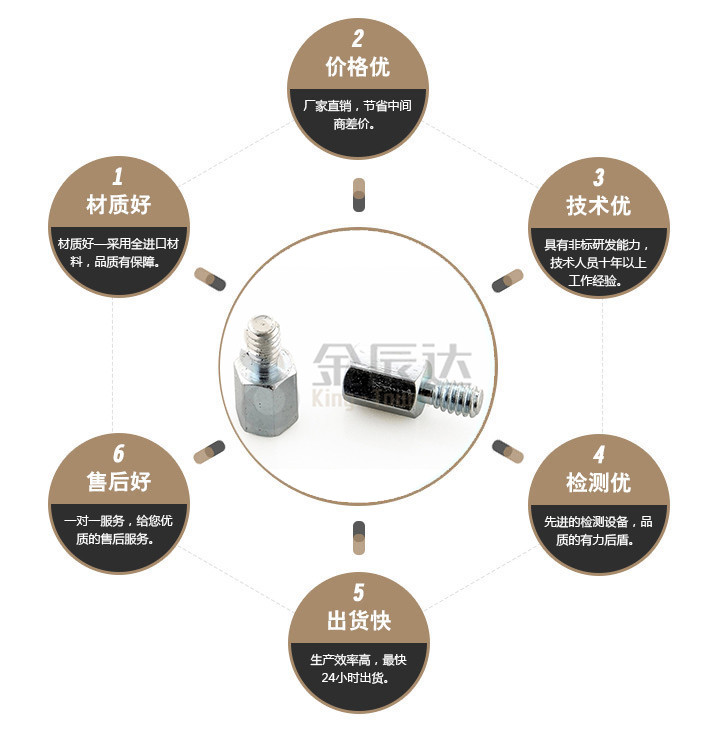 端子台螺丝