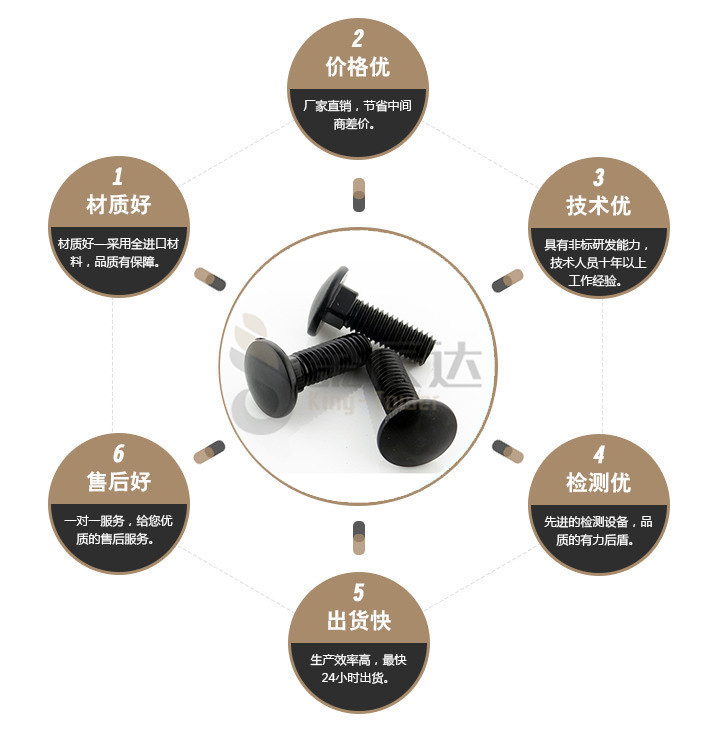 端子台螺丝