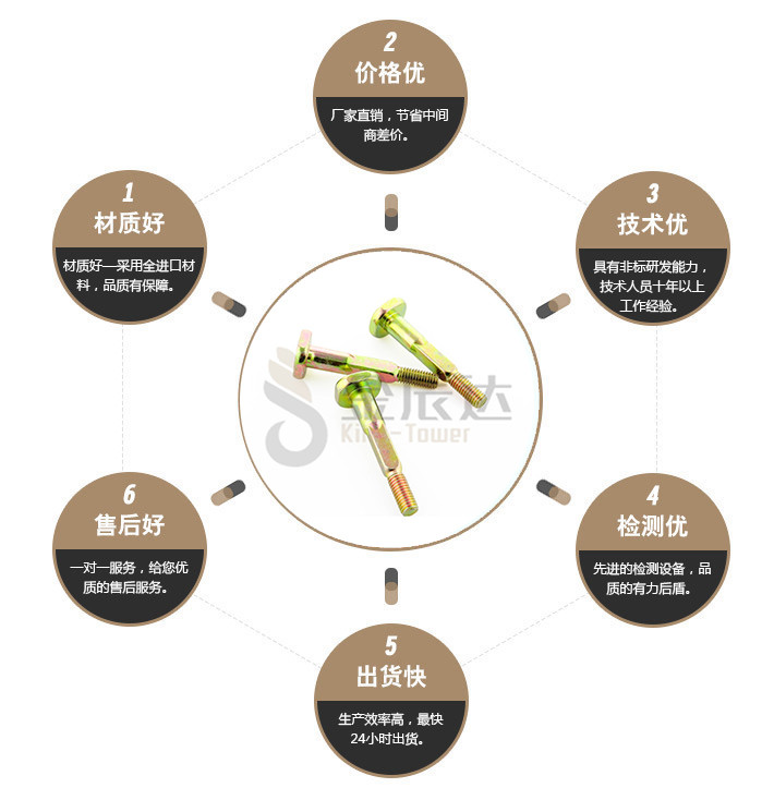 端子台螺丝