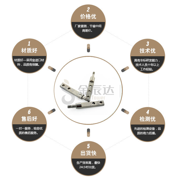 端子台螺丝