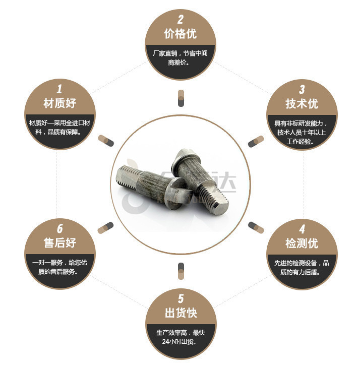 端子台螺丝
