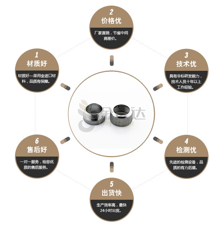 端子台螺丝